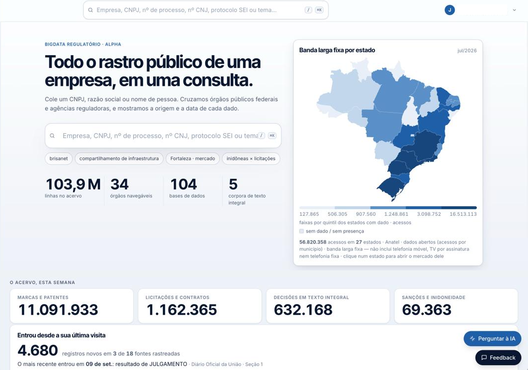 Tela inicial do BigData Regulatório no ProcTracker: busca por empresa, CNPJ ou tema, acervo da semana e banda larga fixa por estado