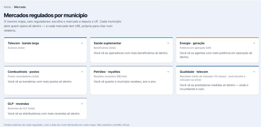 Comparativo setorial do ProcTracker com participação das prestadoras